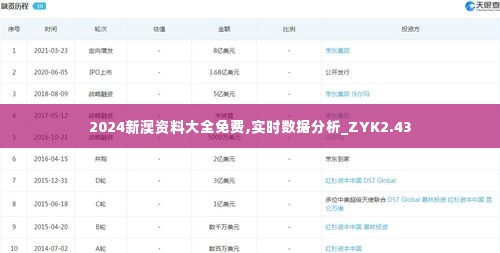 2024新澳资料大全免费,实时数据分析_ZYK2.43