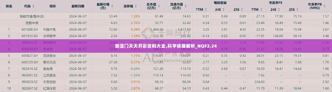 新澳门天天开彩资料大全,科学依据解析_NQF2.24