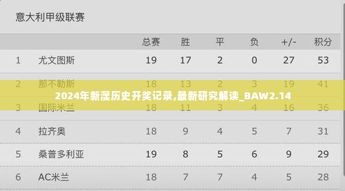 2024年新澳历史开奖记录,最新研究解读_BAW2.14