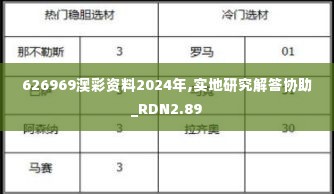 626969澳彩资料2024年,实地研究解答协助_RDN2.89