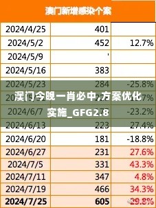 澳门今晚一肖必中,方案优化实施_GFG2.8