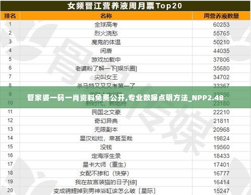 管家婆一码一肖资料免费公开,专业数据点明方法_NPP2.48