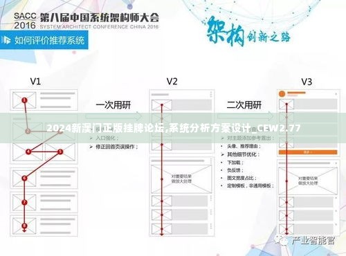 2024新澳门正版挂牌论坛,系统分析方案设计_CEW2.77