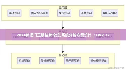 2024新澳门正版挂牌论坛,系统分析方案设计_CEW2.77