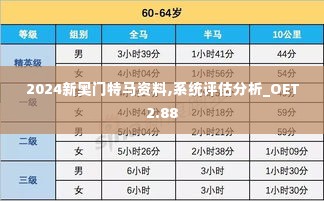 2024新奥门特马资料,系统评估分析_OET2.88
