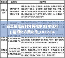 新奥精准资料免费提供(独家猛料),精细化方案决策_FNZ2.84
