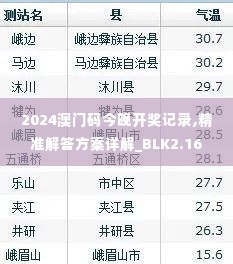 2024澳门码今晚开奖记录,精准解答方案详解_BLK2.16