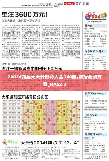 20024新澳天天开好彩大全160期,数据驱动方案_HAE2.2