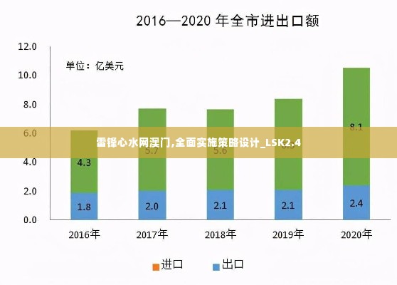 雷锋心水网澳门,全面实施策略设计_LSK2.4