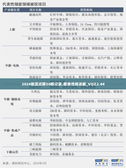 2024新澳近期50期记录,释意性描述解_VQZ2.44