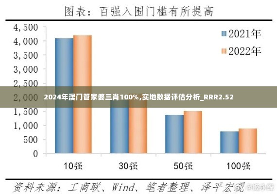 2024年澳门管家婆三肖100%,实地数据评估分析_RRR2.52