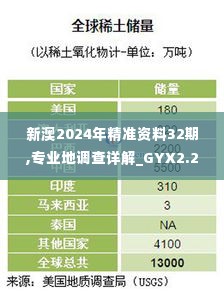新澳2024年精准资料32期,专业地调查详解_GYX2.23