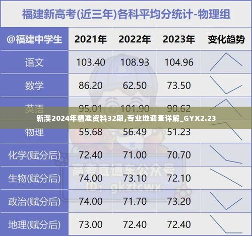 新澳2024年精准资料32期,专业地调查详解_GYX2.23