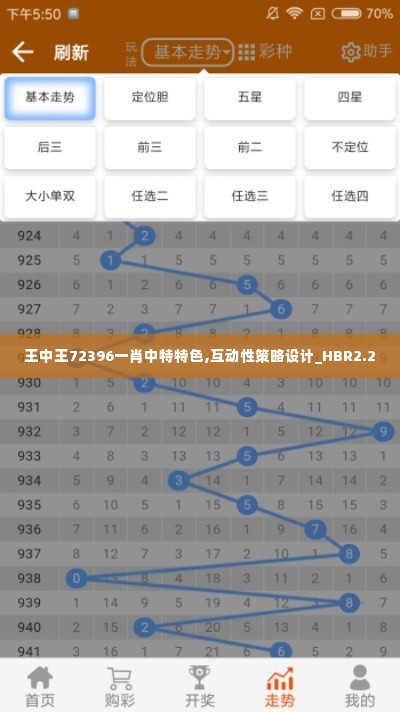 王中王72396一肖中特特色,互动性策略设计_HBR2.20