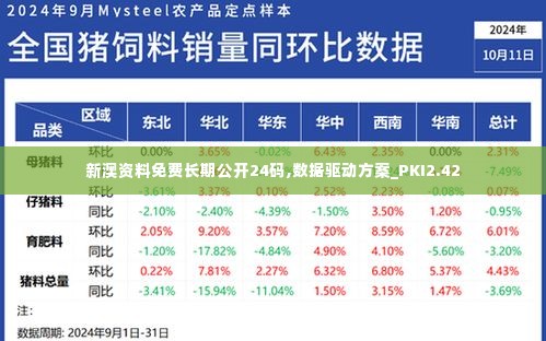 新澳资料免费长期公开24码,数据驱动方案_PKI2.42