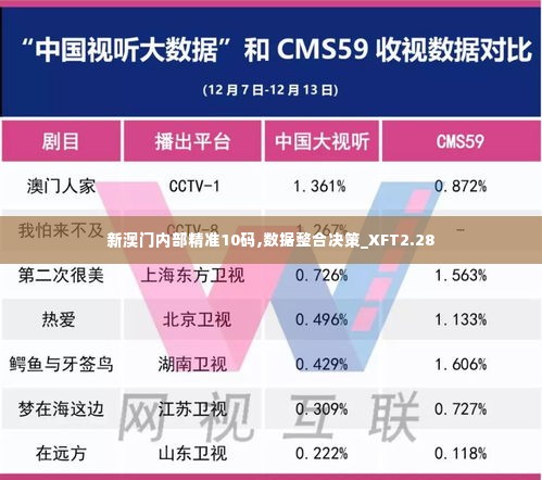 新澳门内部精准10码,数据整合决策_XFT2.28