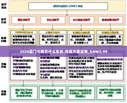 2024澳门今晚开什么生肖,仿真方案实施_GAW2.99