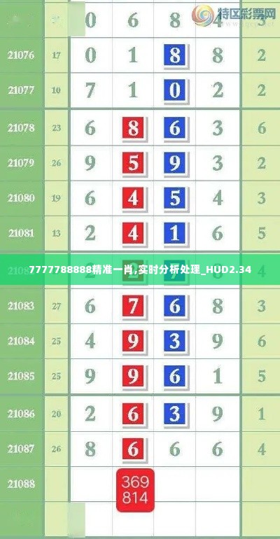 7777788888精准一肖,实时分析处理_HUD2.34