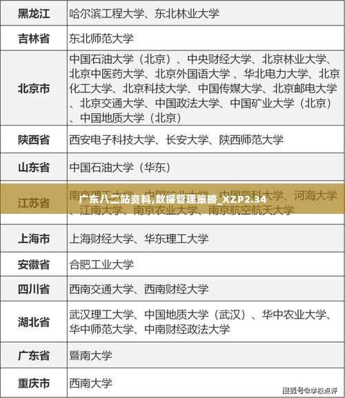 广东八二站资料,数据管理策略_XZP2.34