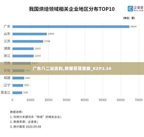 广东八二站资料,数据管理策略_XZP2.34