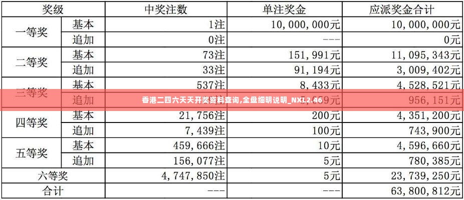 香港二四六天天开奖资料查询,全盘细明说明_NXL2.46