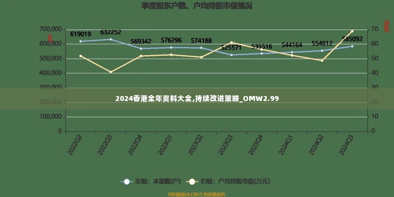 2024香港全年资料大全,持续改进策略_OMW2.99