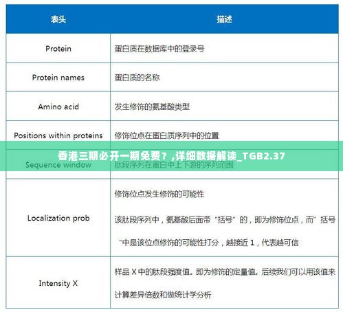 香港三期必开一期免费?,详细数据解读_TGB2.37