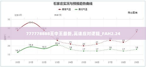 777778888王中王最新,高速应对逻辑_FAH2.24