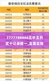 7777788888王中王开奖十记录网一,全面实施策略设计_AQT2.20