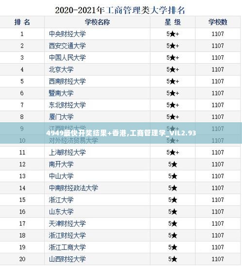 4949最快开奖结果+香港,工商管理学_VIL2.93
