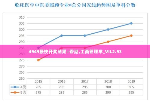 4949最快开奖结果+香港,工商管理学_VIL2.93
