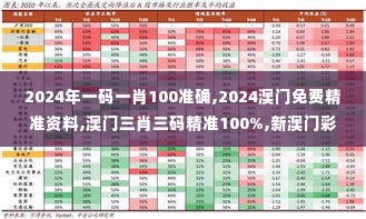 2024年一码一肖100准确,2024澳门免费精准资料,澳门三肖三码精准100%,新澳门彩,精细评估方案_SKG2.19