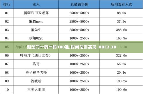 新澳门一码一码100准,时尚法则实现_KBC2.38