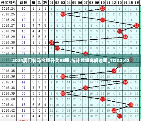 2024澳门特马今晚开奖98期,统计数据详解说明_TOZ2.42