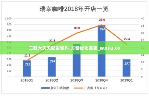 二四六天天彩的资料,方案优化实施_WXH2.69