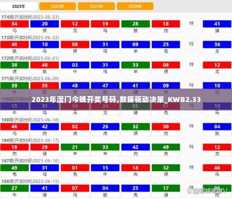 2023年澳门今晚开奖号码,数据驱动决策_KWB2.33