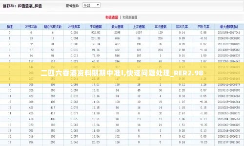 二四六香港资料期期中准l,快速问题处理_RER2.98