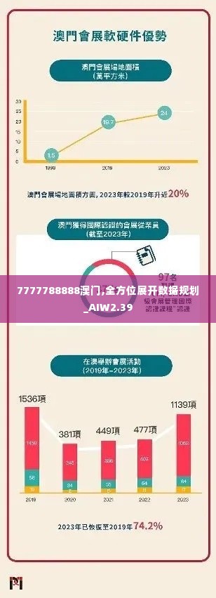 7777788888澳门,全方位展开数据规划_AIW2.39