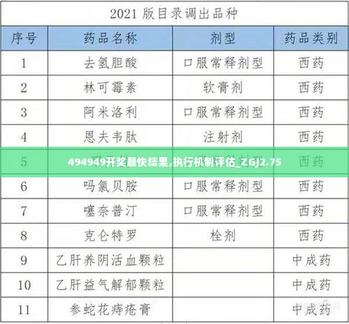 494949开奖最快结果,执行机制评估_ZGJ2.75