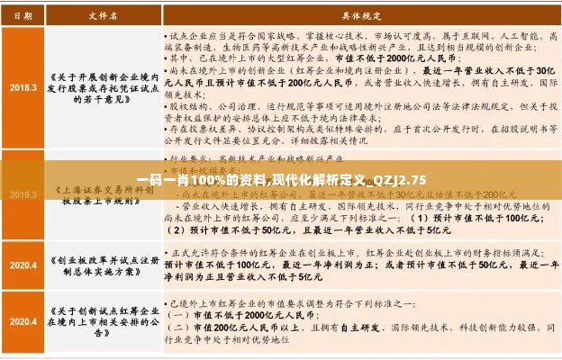 一码一肖100%的资料,现代化解析定义_QZJ2.75