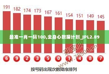 最准一肖一码100,全身心数据计划_JPL2.89