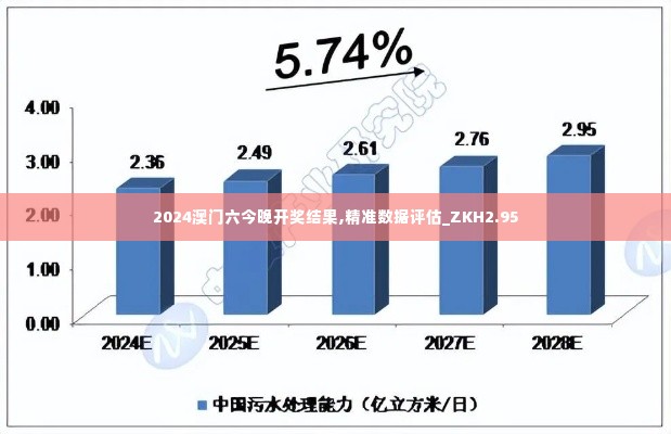 2024澳门六今晚开奖结果,精准数据评估_ZKH2.95