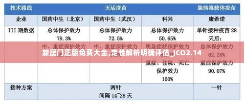 新澳门正版免费大全,定性解析明确评估_JCO2.14
