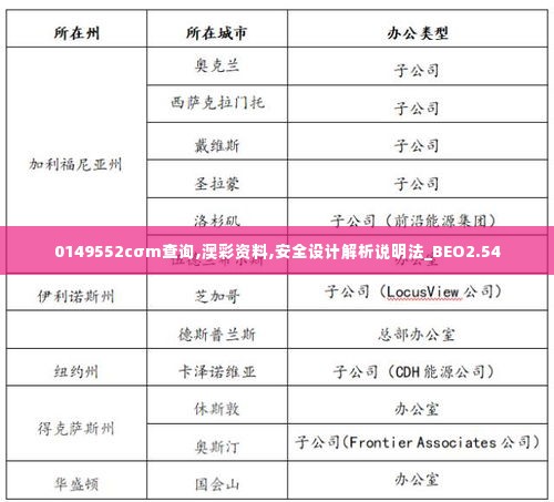 0149552cσm查询,澳彩资料,安全设计解析说明法_BEO2.54