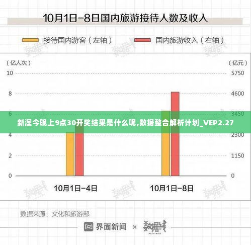 新澳今晚上9点30开奖结果是什么呢,数据整合解析计划_VEP2.27