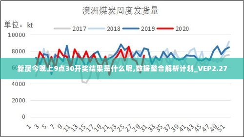 新澳今晚上9点30开奖结果是什么呢,数据整合解析计划_VEP2.27