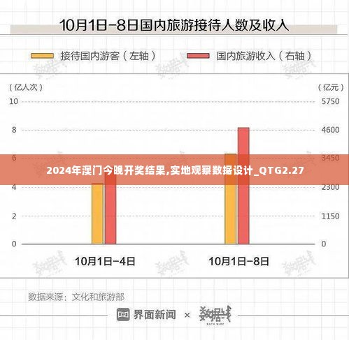 2024年澳门今晚开奖结果,实地观察数据设计_QTG2.27