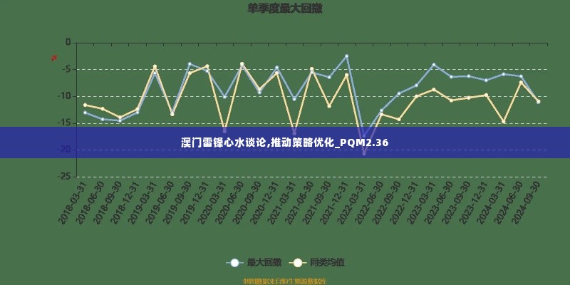澳门雷锋心水谈论,推动策略优化_PQM2.36