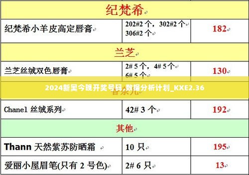 2024新奥今晚开奖号码,数据分析计划_KXE2.36