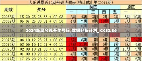 2024新奥今晚开奖号码,数据分析计划_KXE2.36